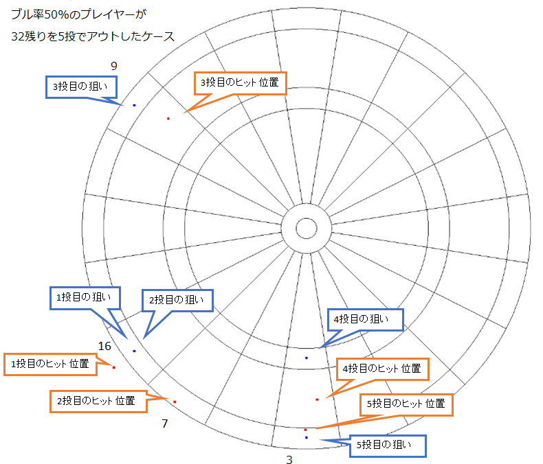 長椅子 暗殺する 辞任する ダーツ アレンジ 表 マスター アウト Katsundo Jp