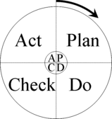 PDCA[1]