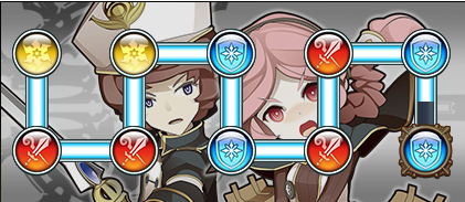 アビリティーボードのまとめ ログレスのメモ帳 剣と魔法のログレスブログseason２ おいおいpcログレス終了するってよ