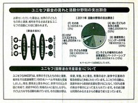 ユニセフ募金の流れと活動分野別の支出割合