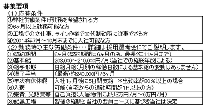 トヨタ車体期間従業員募集要項