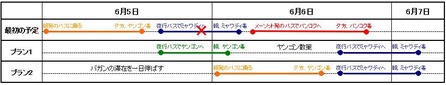 バガンからミャワディへの移動