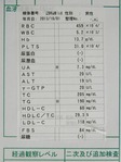 雇入時健康診断記録：血液検査データ