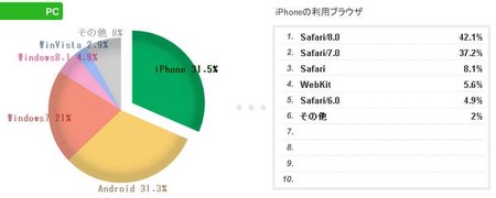 ブログのアクセスユーザー