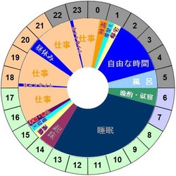 期間工のトヨタな1日(夕勤)