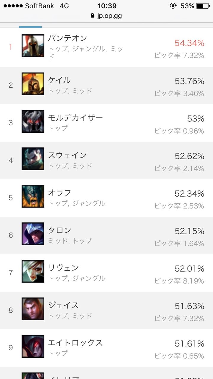 Lol 意味わからんチャンプが勝率3位にいるんだけど Lol 2chまとめ Shaco速報 Lol 意味わからんチャンプが勝率3位にいるんだけど Lol 2chまとめ Shaco速報