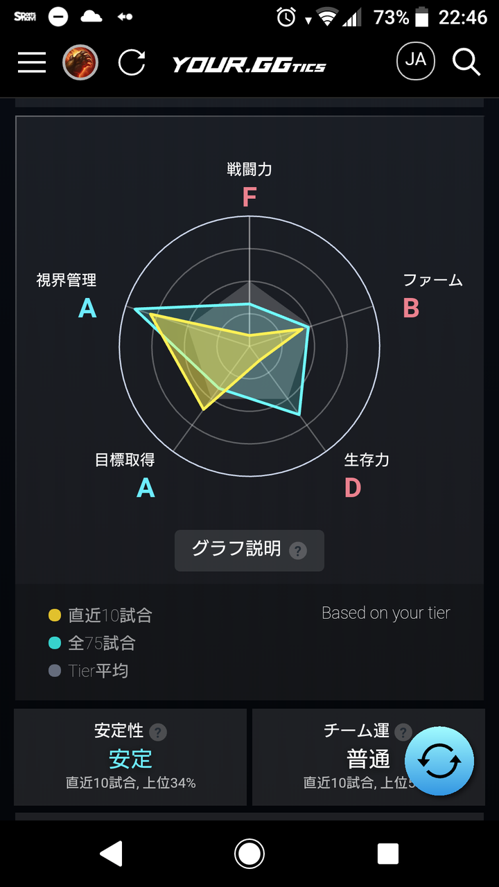 Lol ヤムチャ並の戦闘力で草 Lol 2chまとめ Shaco速報 Lol ヤムチャ並の戦闘力で草 Lol 2chまとめ Shaco速報