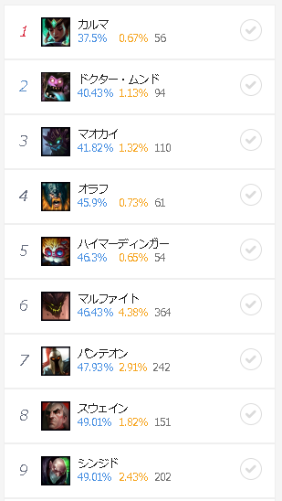 Lol クインにたいするカウンターっておらんの Lol 2chまとめ Shaco速報