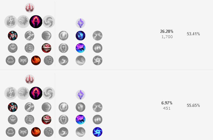 Lol 魂の収穫mf強くね Lol 2chまとめ Shaco速報 Lol 魂の収穫mf強くね Lol 2chまとめ Shaco速報