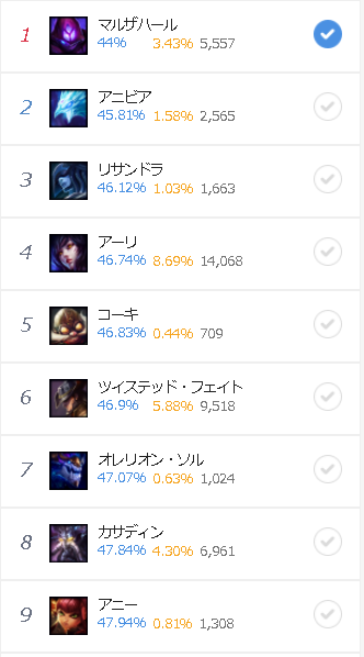 Lol ルブランにぼこぼこにされたから使ってみたけど難しくて対策が分からん Lol 2chまとめ Shaco速報