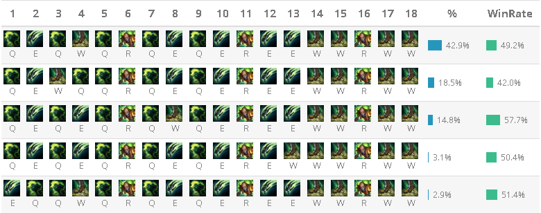紹介 管理人がop Ggと併用して使ってるleague Of Graphsというサイトが便利です Lol 2chまとめ Shaco速報