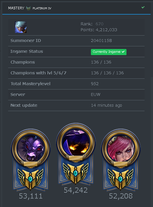 Lol Ma5tery氏が全チャンプのチャンピオンマスタリーを7まで上げ切ったようです Reddit Lol 2chまとめ Shaco速報 Lol Ma5tery氏が全チャンプのチャンピオンマスタリーを7まで上げ切ったようです Reddit Lol 2chまとめ Shaco速報