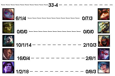 Lol アイバーン どうすりゃいいんだ 内川コピペ Lol 2chまとめ Shaco速報