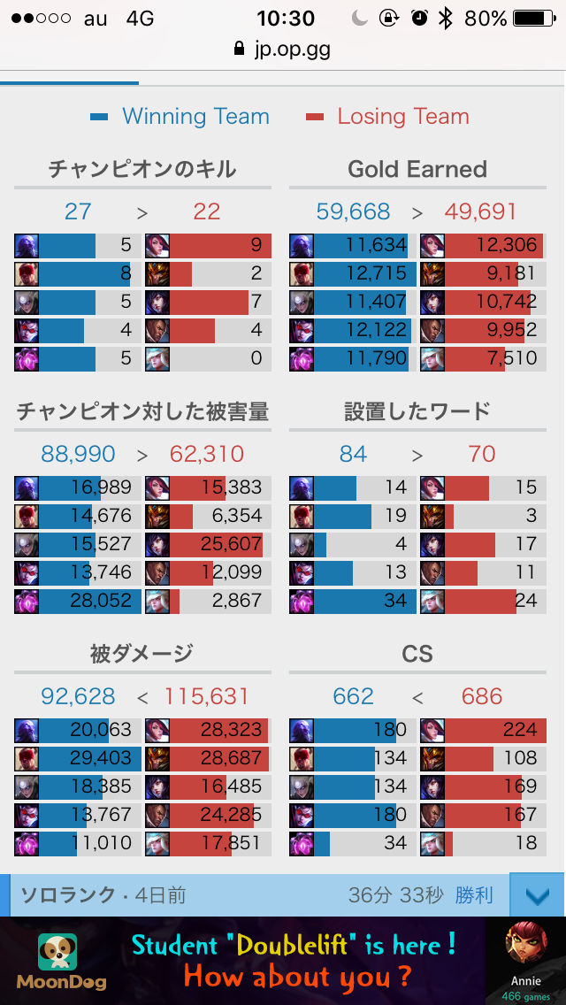 Lol Cs平均0もないのにランク行ってるやつwwwwww Lol 2chまとめ Shaco速報 Lol Cs平均0もないのにランク行ってるやつwwwwww Lol 2chまとめ Shaco速報