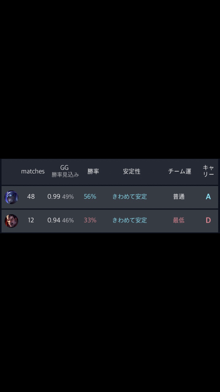 Lol Yourgg見てみたけどあんま信憑性なくね Lol 2chまとめ Shaco速報