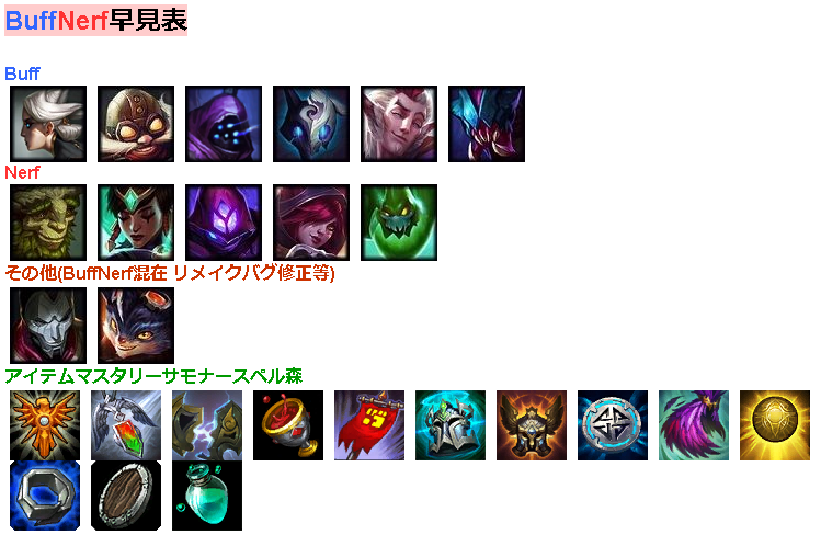 Lol パッチノート7 12 13体のチャンプと13個のアイテムに調整 他 管理人の雑記 Lol 2chまとめ Shaco速報 Lol パッチノート7 12 13体のチャンプと13個のアイテムに調整 他 管理人の雑記 Lol 2chまとめ Shaco速報