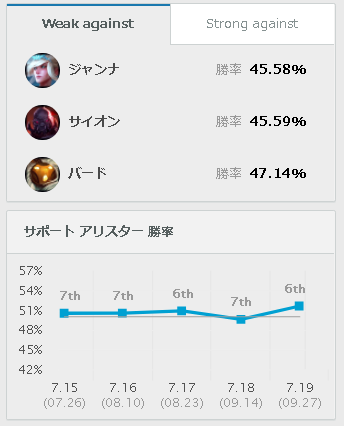 Lol 今もしかしてアリスター強い Lol 2chまとめ Shaco速報 Lol 今もしかしてアリスター強い Lol 2chまとめ Shaco速報