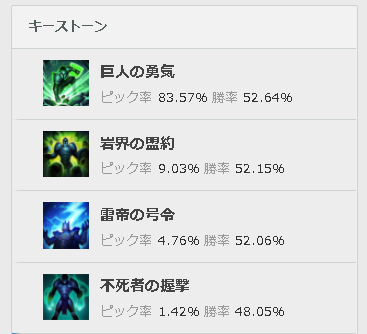 Lol サポがレオナピックしたから律動はやめてねって言ったらサンロできやがった ガイジかよ Lol 2chまとめ Shaco速報