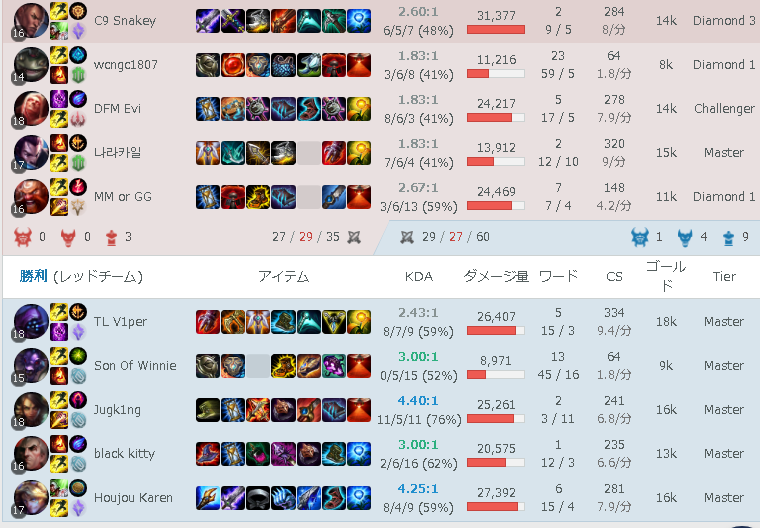 Lol スニーキーの配信でエビおるやん Lol 2chまとめ Shaco速報