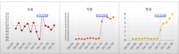 Lol 11 8 Top Tier List 通訳ちゃん Lol 11 8 Top Tier List 通訳ちゃん