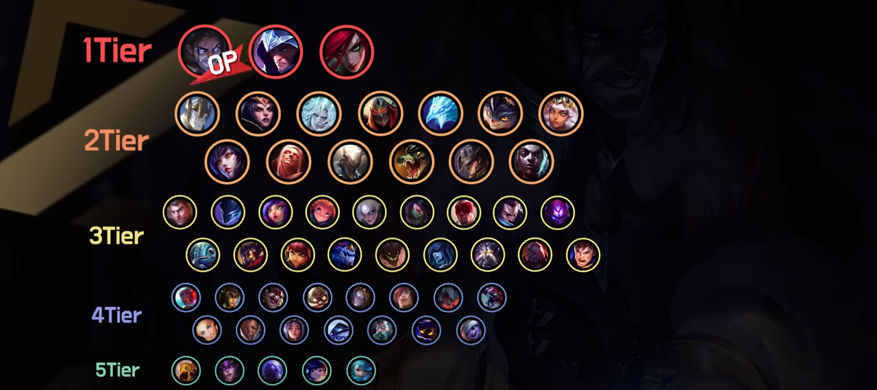 LoL】11.8 Mid Tier List : 通訳ちゃん