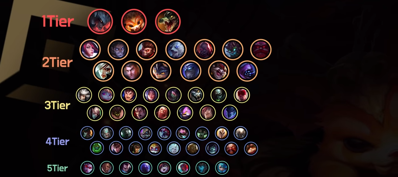 Lol 11 8 Top Tier List 通訳ちゃん Lol 11 8 Top Tier List 通訳ちゃん