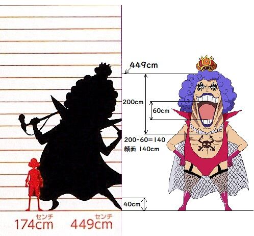 ワンピース イワンコフの顔面成長率を計測 あの顔面 何mなの アニメ ゲーム 最速情報 ドンドン ワンピース イワンコフの顔面成長率を計測 あの顔面 何mなの アニメ ゲーム 最速情報 ドンドン