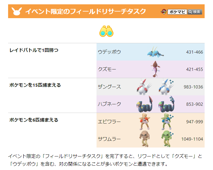 初登場 ポケモンgo新イベント ライバルウィーク 開催中 クズモー ウデッポウ ランドロス などが登場 イベントは既に始まっている 急げ ゲーム最速情報 ドンドン