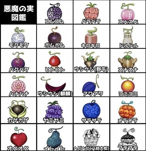 ワンピース 飛行能力の悪魔の実は5種類 について考えて見たけど ペル嘘ついたんか アニメ ゲーム 最速情報 ドンドン