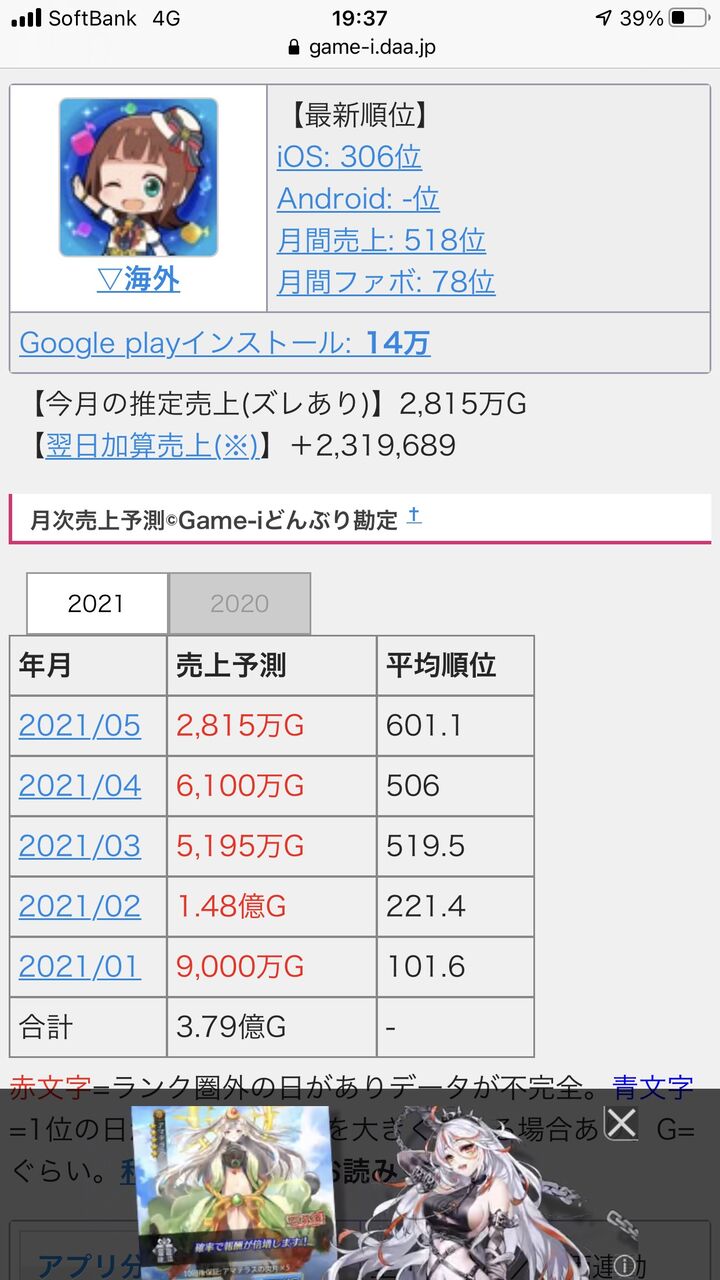 画像 スマホゲーム Fgo 5月売上 激減 今年最低の売上 アニメ ゲーム 最速情報 ドンドン 画像 スマホゲーム Fgo 5月売上 激減 今年最低の売上 アニメ ゲーム 最速情報 ドンドン