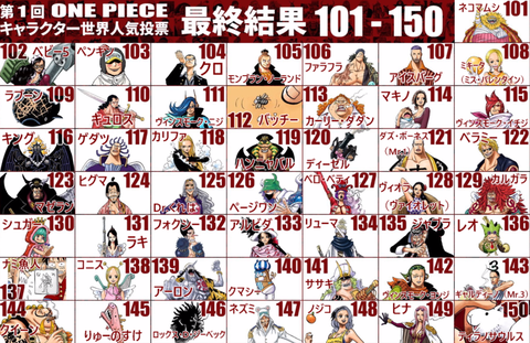 ランキング