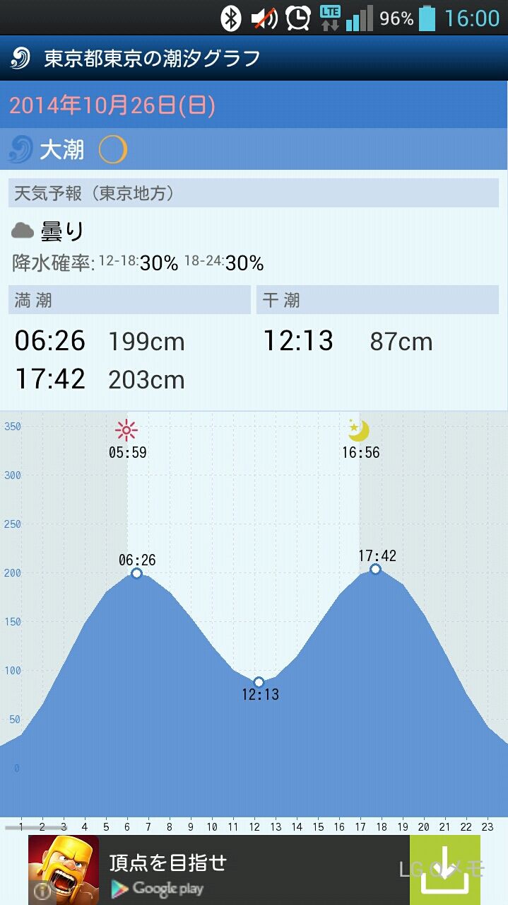若洲海浜公園で釣りをしてきた 実は初夕マヅメ 孤独のソロボッチ