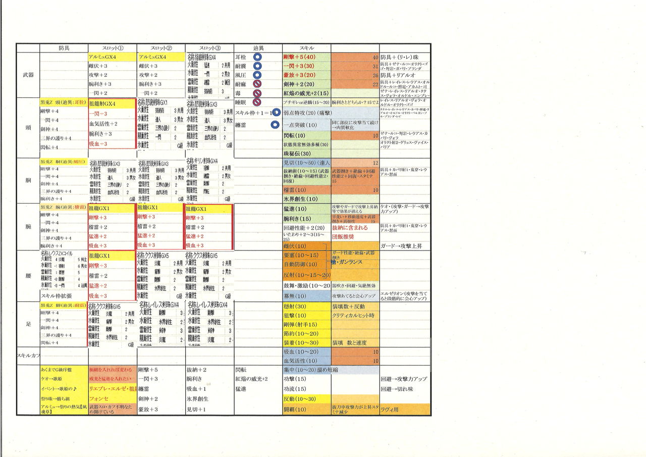 Mhf ｚ 公式ツイート On Twitter Hlコース登録でおもしろ狩猟笛ゲット Hlコース または Hl継続コース が有効な方に 辿フルフルbaby 狩猟笛 をプレゼント中 装備すると なんと 食べられちゃっているような見た目に 開催期間は4月10日 水 まで お