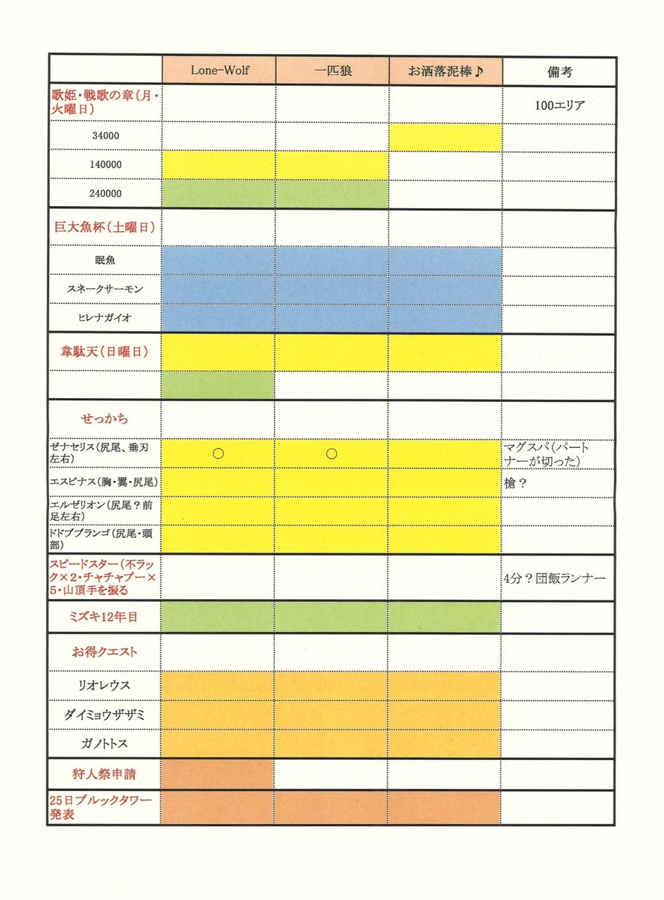 19年10月 Mhf Zz猟団ひとりぽっちlone Wolfのblog