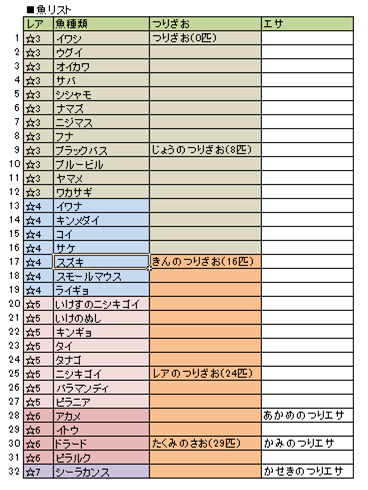 ゲーム Longchanboyのblog ゲーム Longchanboyのblog