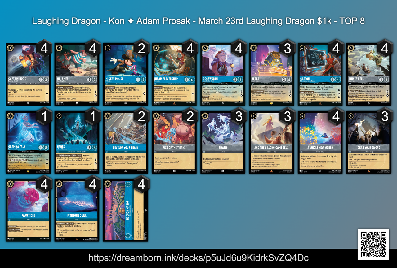 Lorcana Constructed ＄1K トーナメント結果 : ディズニーロルカ