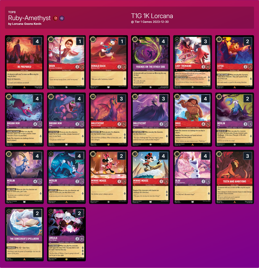 Tier 1 Games Lorcana $1K トーナメント結果 : ディズニー Tier 1 Games Lorcana $1K トーナメント結果 : ディズニー