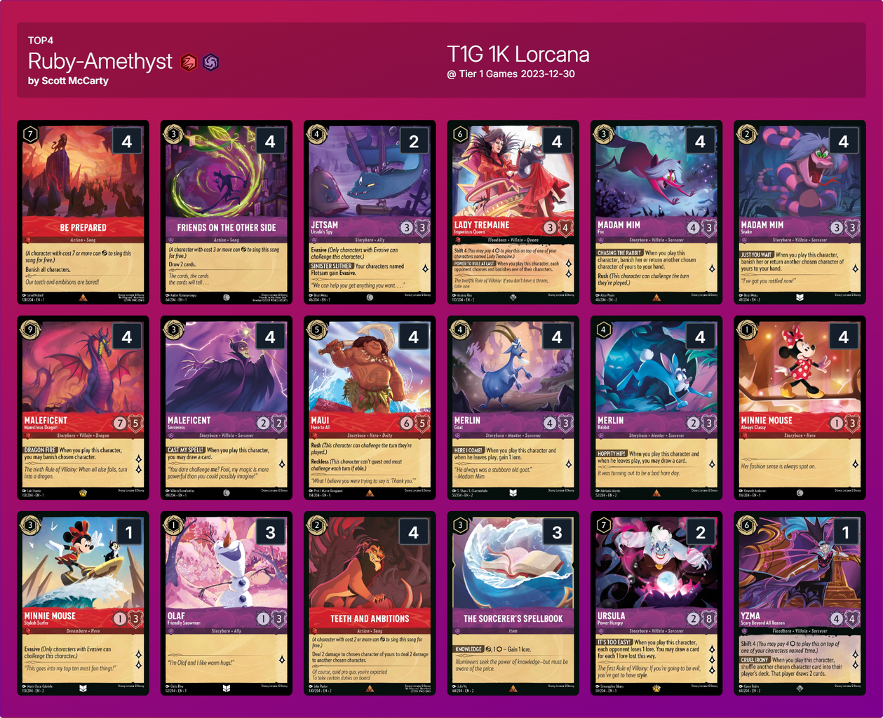 Tier 1 Games Lorcana $1K トーナメント結果 : ディズニー Tier 1 Games Lorcana $1K トーナメント結果 : ディズニー