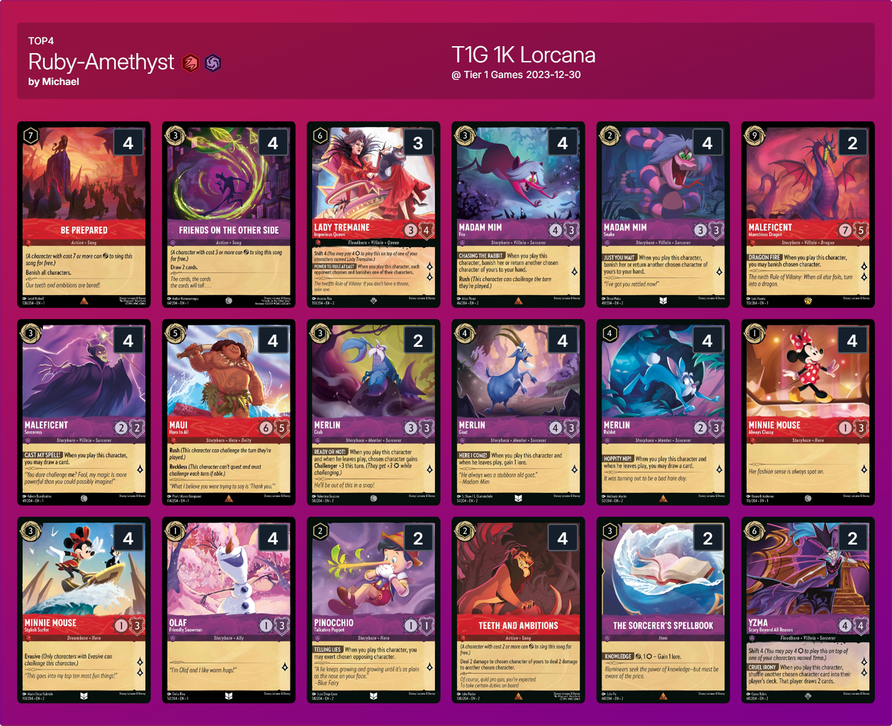 Tier 1 Games Lorcana $1K トーナメント結果 : ディズニー Tier 1 Games Lorcana $1K トーナメント結果 : ディズニー