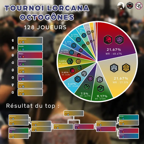 Convention-Octogones-Lorcana-Tournament-Deck-Breakdown