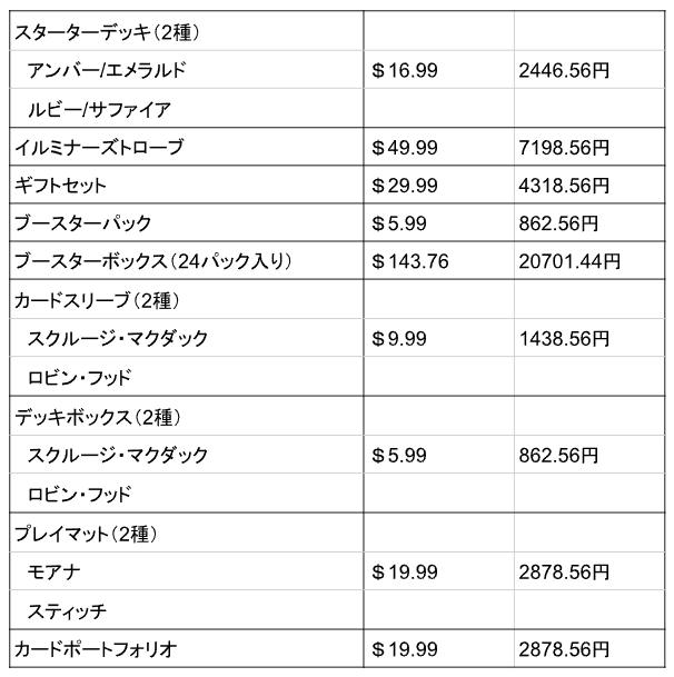 【まとめるたび160円引き！】 ロルカナ　マレフィセント　レジェンダリー3枚 Amazon.co.jp: ディズニーロルカナ マレフィセント_怪物ドラゴン