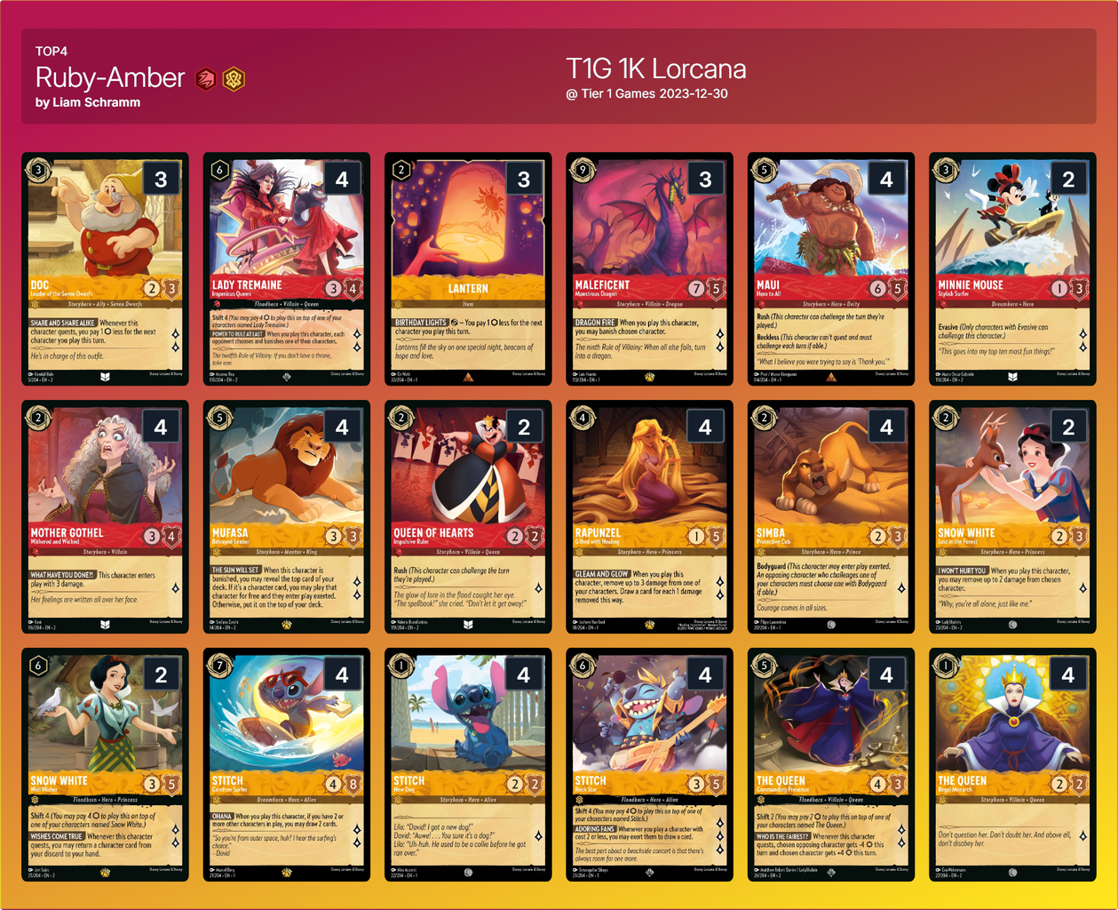 Tier 1 Games Lorcana $1K トーナメント結果 : ディズニー Tier 1 Games Lorcana $1K トーナメント結果 : ディズニー