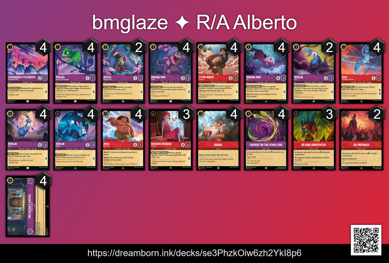 ディズニーロルカナ・チャレンジ–シカゴ の結果 : ディズニーロルカナ