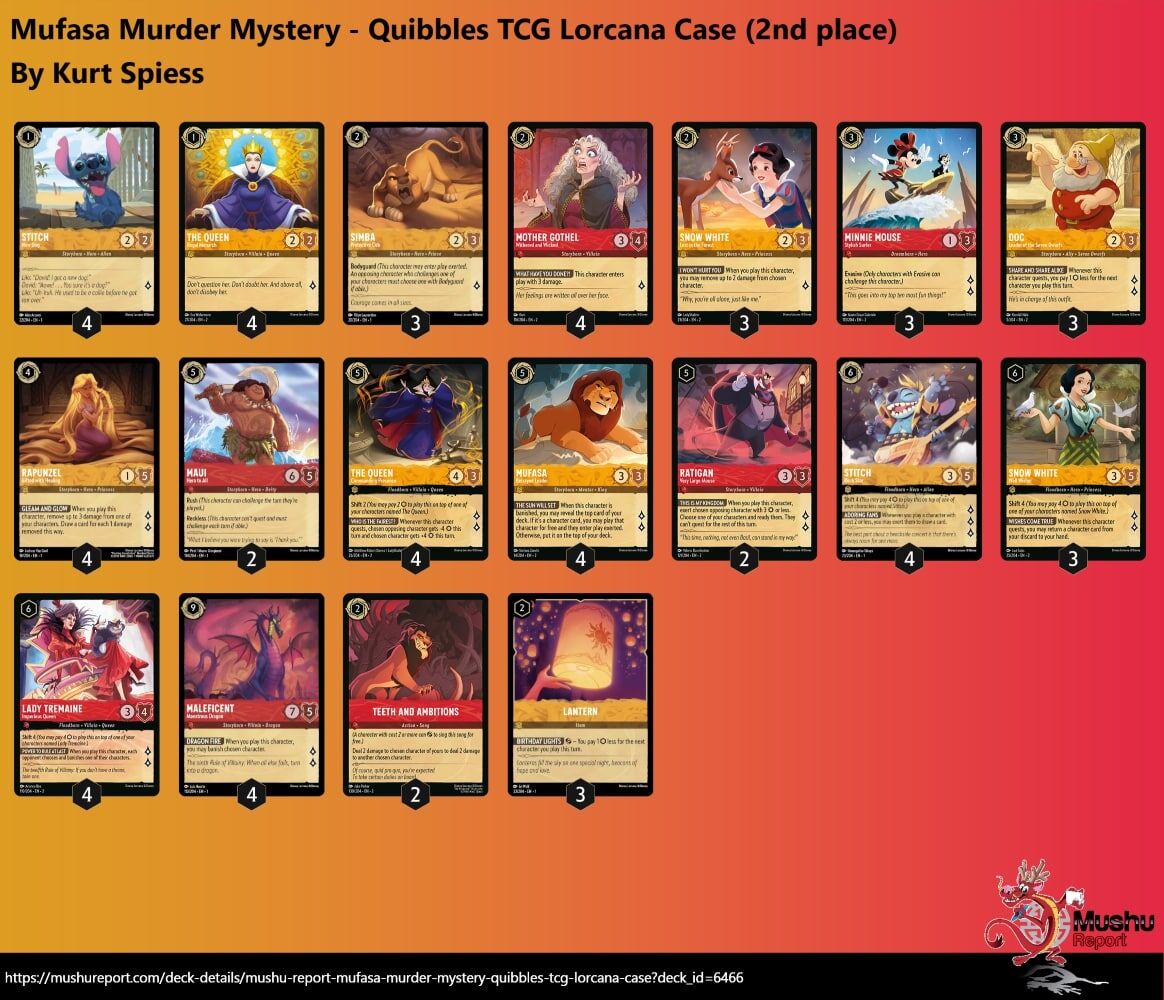 Quibbles TCG Lorcana Case トーナメント結果 : ディズニー Quibbles TCG Lorcana Case トーナメント結果 : ディズニー