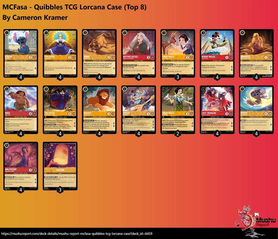 Quibbles TCG Lorcana Case トーナメント結果 : ディズニー Quibbles TCG Lorcana Case トーナメント結果 : ディズニー