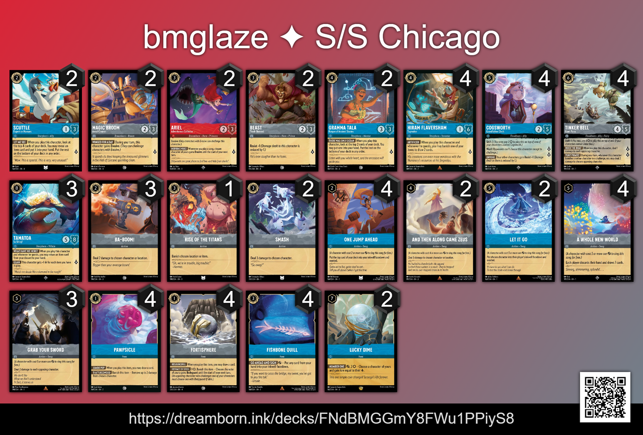 ディズニーロルカナ・チャレンジ–シカゴ の結果 : ディズニーロルカナ