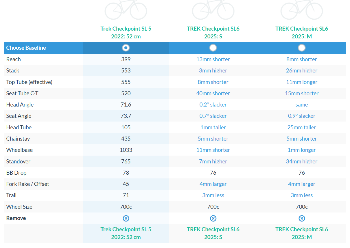 早速】Check Point Gen3の話【ばらしてみた】 : LORO bicycles 駒沢公園店blog