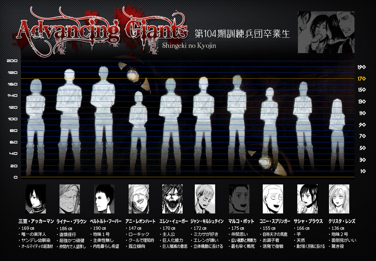 諫山創 進撃の巨人part44 別冊マガジン 進撃の巨人 過去スレまとめ