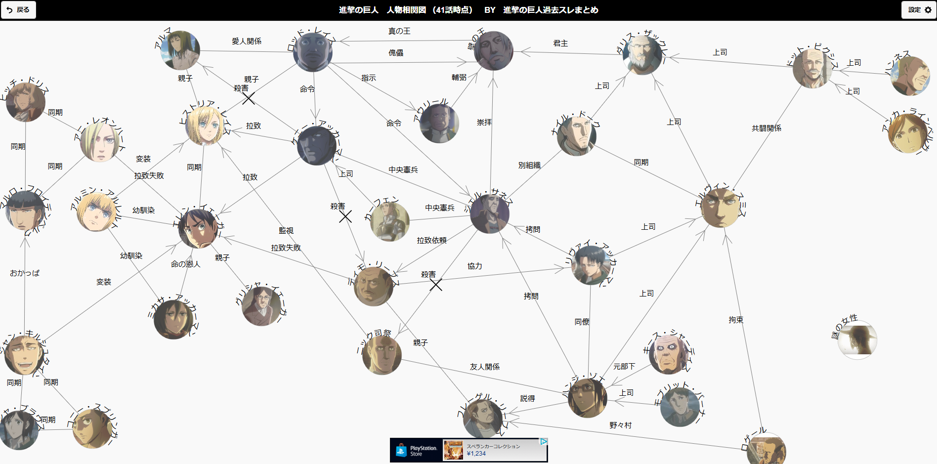 進撃三期 人物相関図 アニメ準拠 進撃の巨人 過去スレまとめ