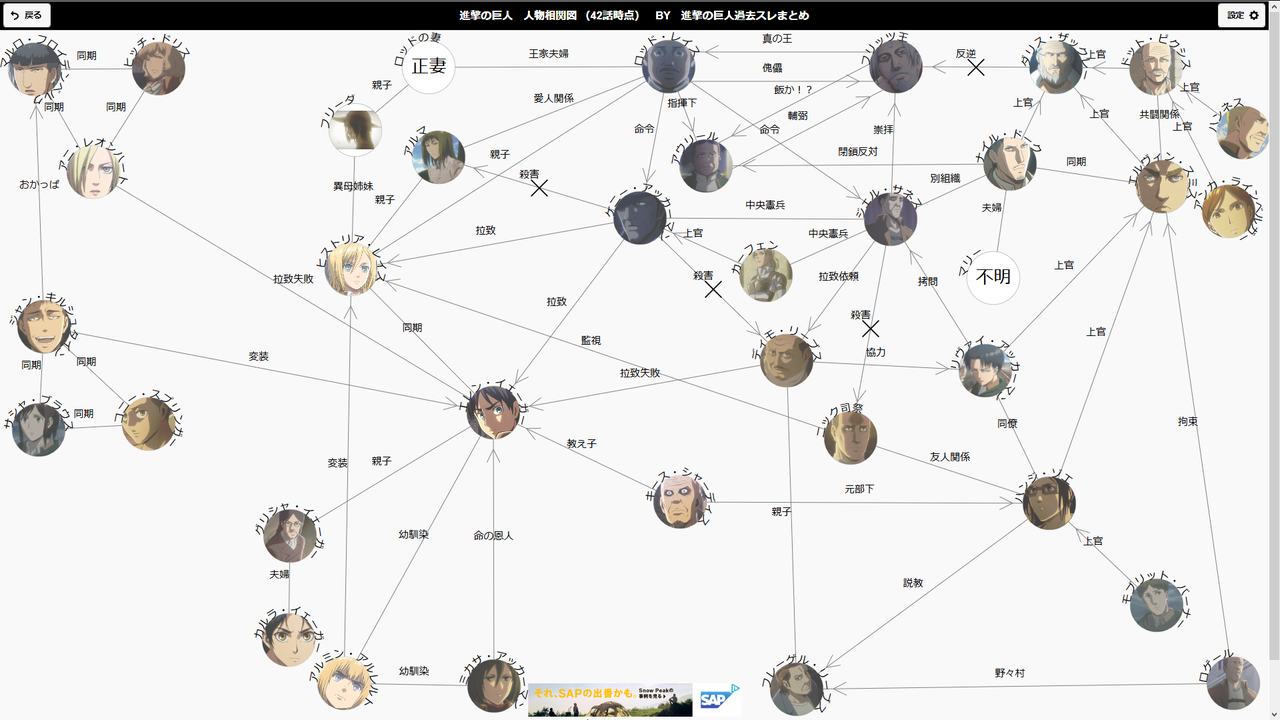 進撃三期 人物相関図 アニメ準拠 進撃の巨人 過去スレまとめ
